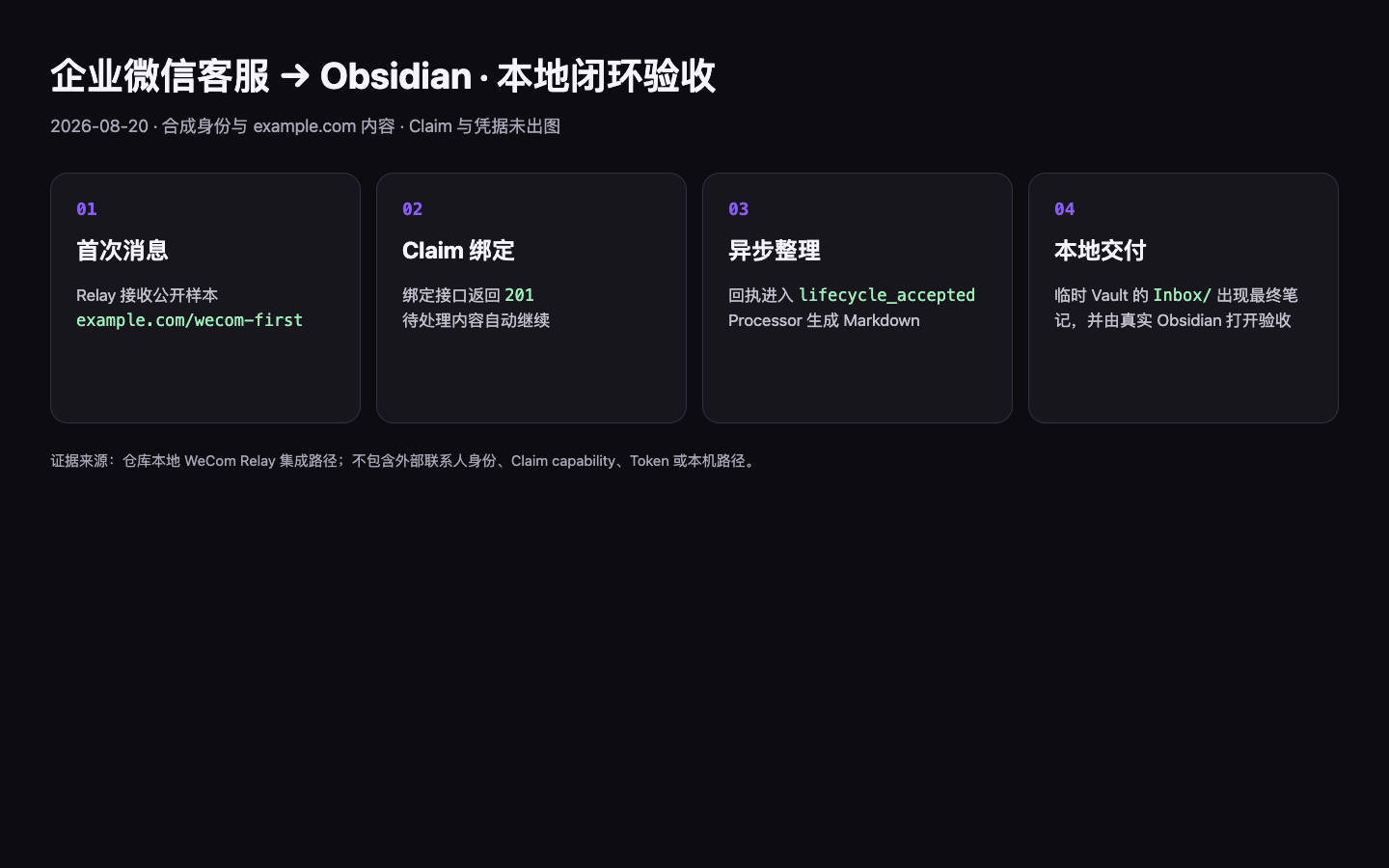微信客服首次绑定并自动继续处理刚才内容的流程